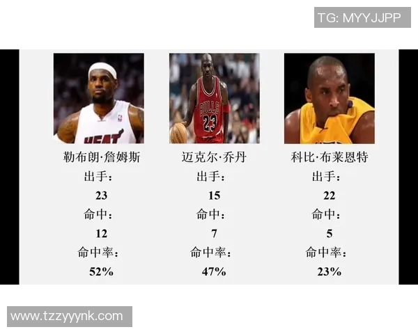 詹姆斯创造历史连续21赛季入选最佳阵容超越乔丹科比成就辉煌 詹姆斯创造历史连续21赛季入选最佳阵容超越乔丹科比成就辉煌